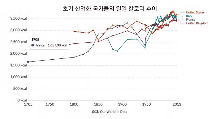근대이전 조선&고려 포함 모든 국가들의 기근의 근본적 원인_2.jpg