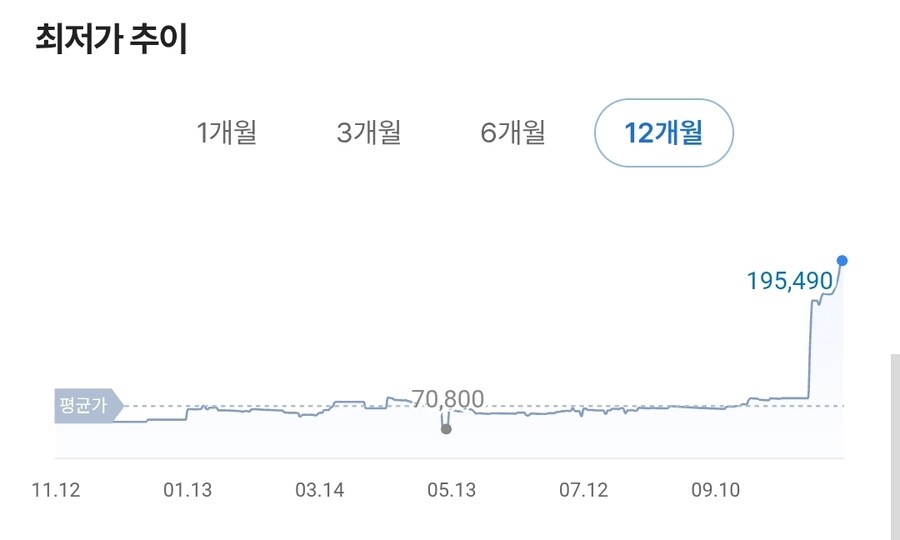 두달 사이 미친듯이 올라버린 것_2.jpg