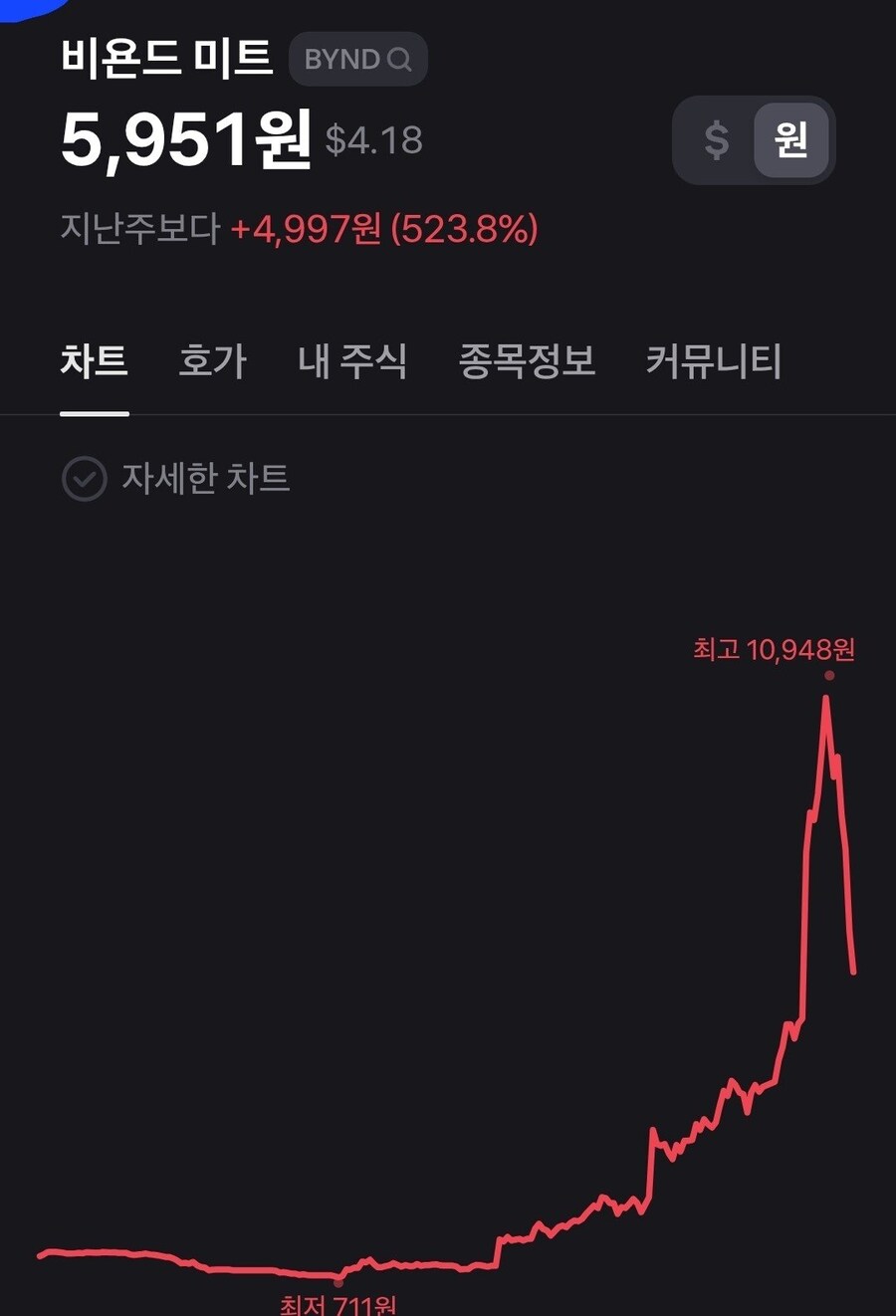 야수의 심장을 가지고 투자한 결과_1.jpg