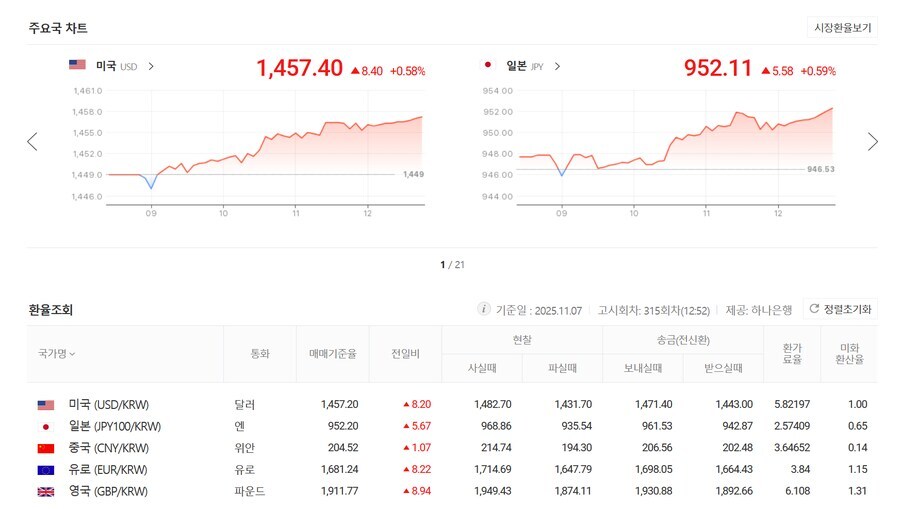 환율 모르면 외워 ㅠㅠ_2.jpg