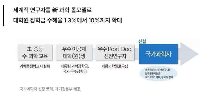 석사, 박사, 포닥 그 다음?