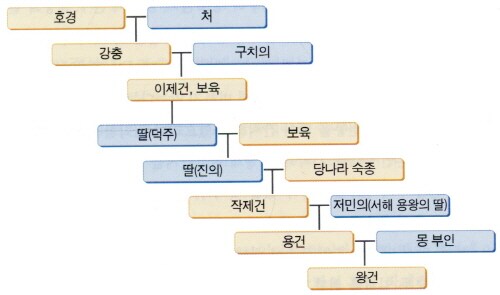귀족 혈통이 진짜 좇도 의미없는 이유_1.png