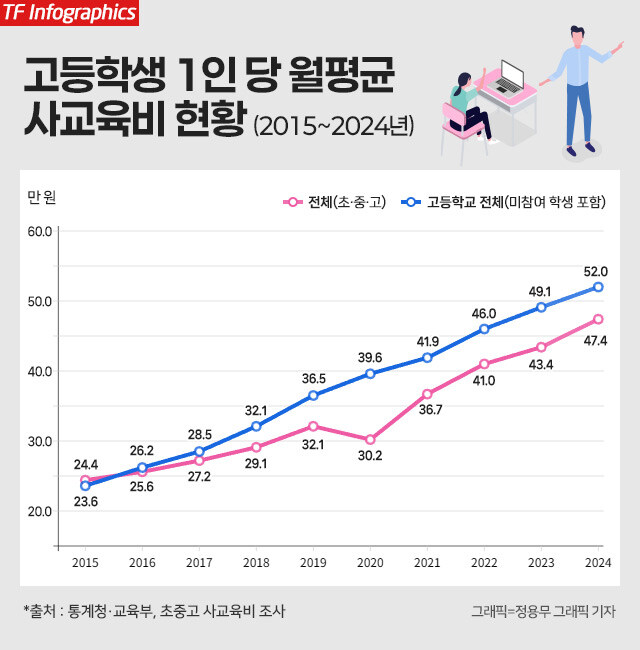 과자값 기름값 국밥값은 명함도 못 내미는 업종.jpg_1.jpg