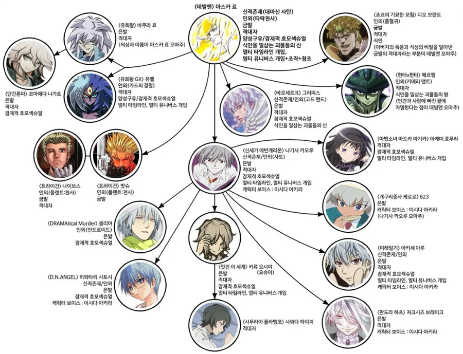 에반게리온)mz세대한테 까인다는거보면 고전작품의 파급력이 무시되는 느낌이긴함_1.webp