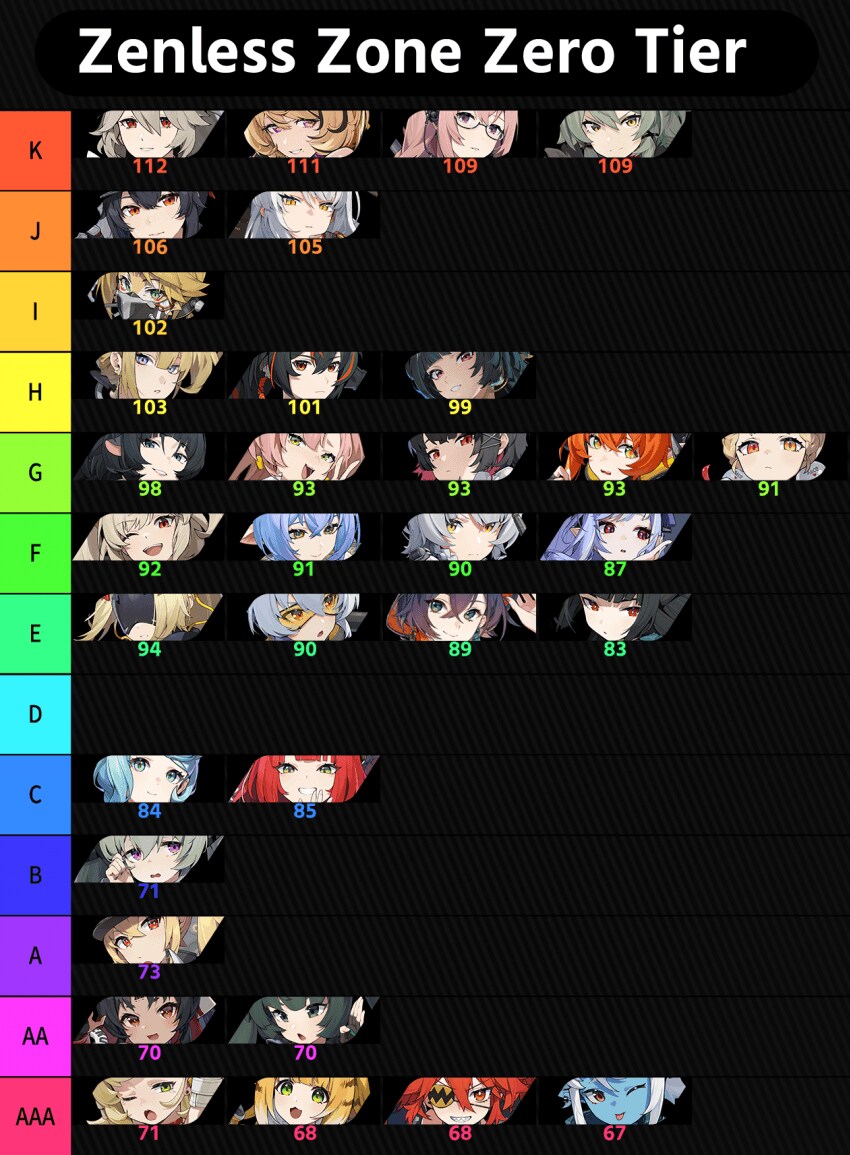 젠레스) 새로 갱신된 티어표_1.png