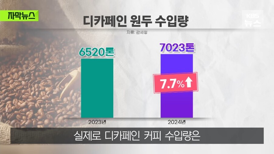 디카페인 커피 소비가 많아지고 있다_1.jpg