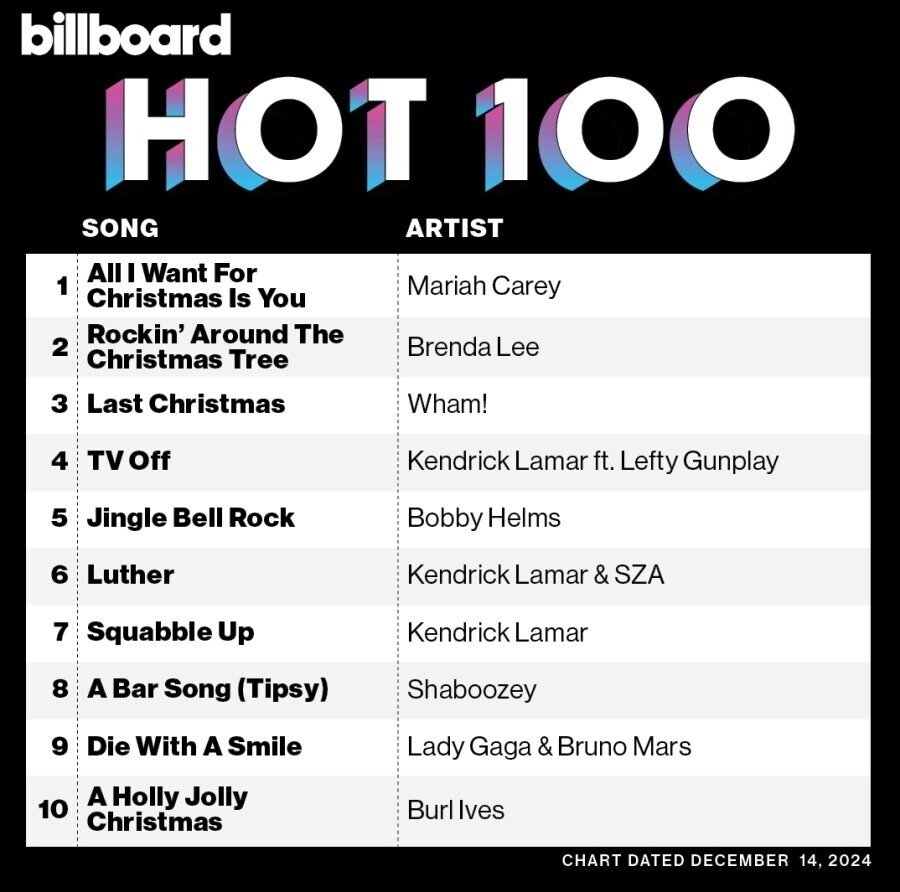 테일러 스위프트, 헌트릭스 1위 싸움이 무의미해지는 이유_1.jpg