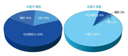 의외로 지구 온난화 기체 중에 최강인것_1.jpg