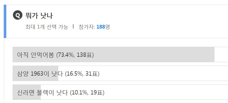 삼양라면 1963 vs 신라면 블랙_2.png
