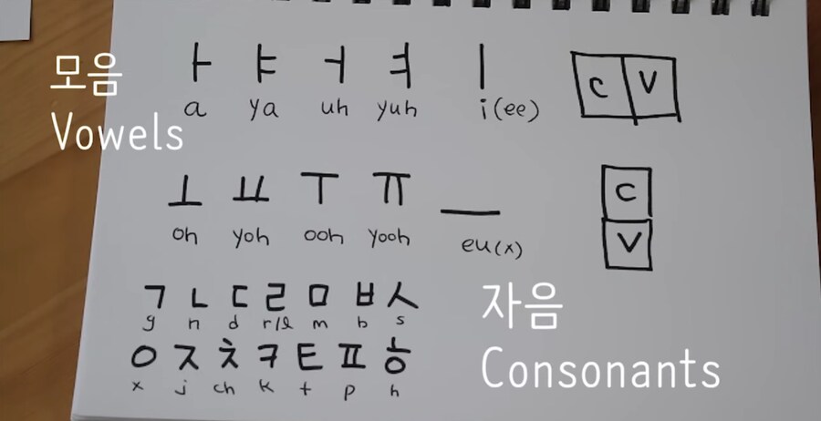 외국인들이 모르는