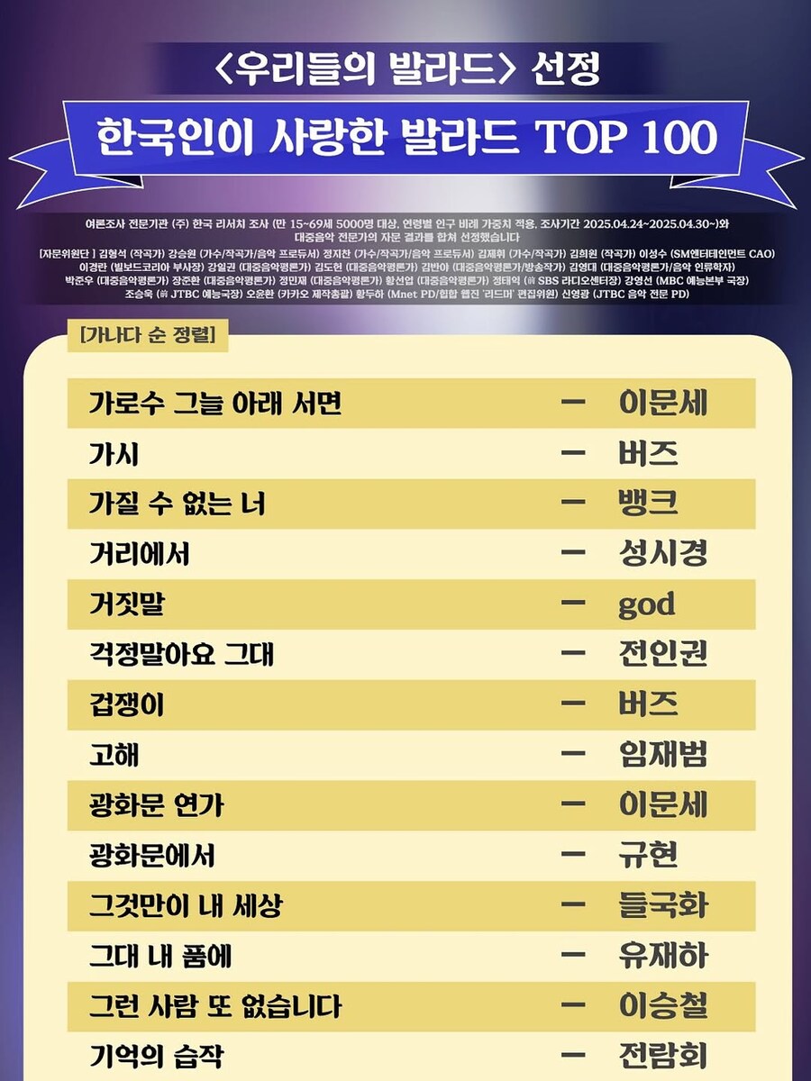 한국인이 사랑한 발라드 top100_1.jpg