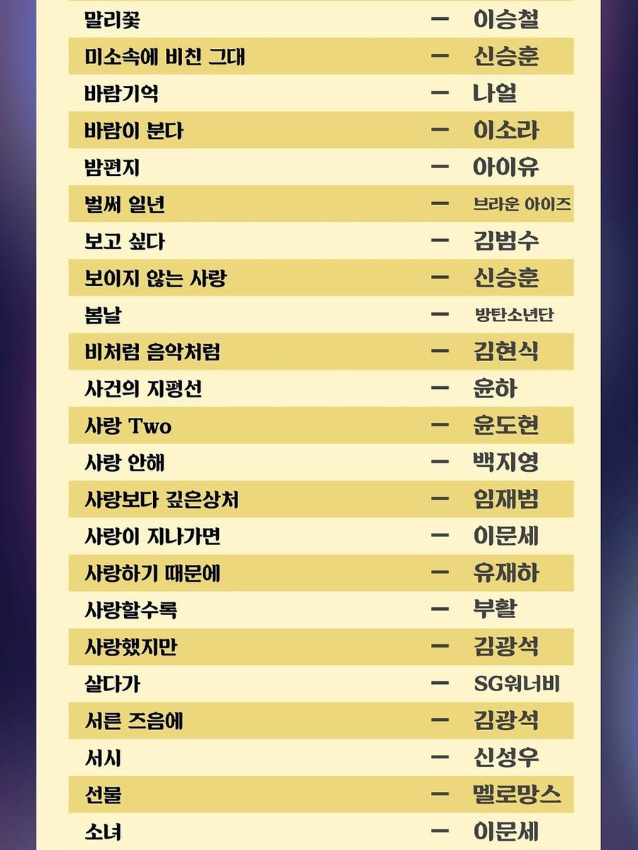 한국인이 사랑한 발라드 top100_3.jpg