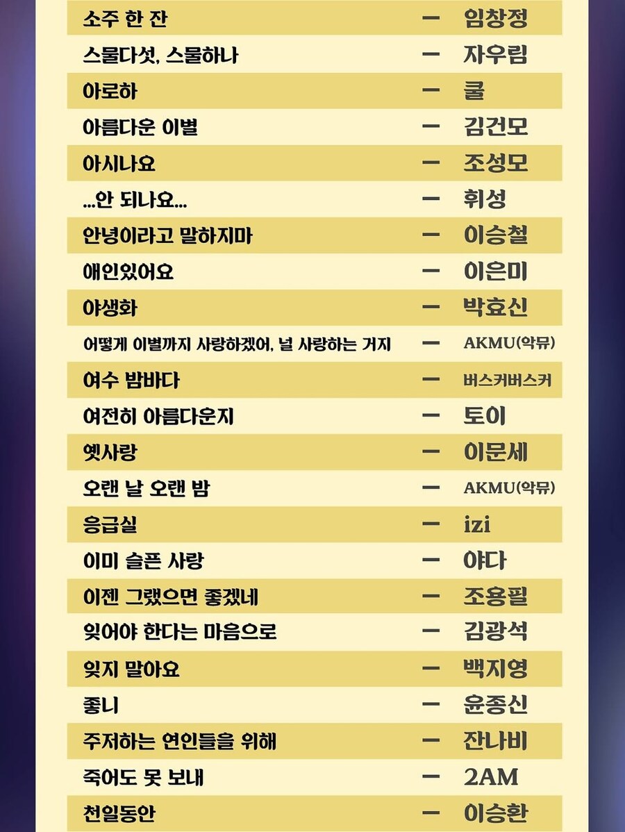 한국인이 사랑한 발라드 top100_4.jpg