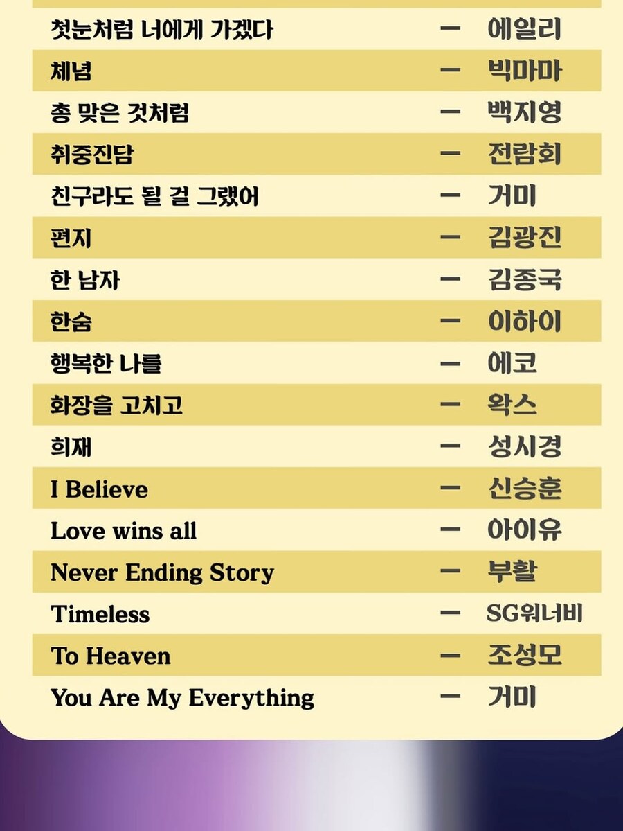 한국인이 사랑한 발라드 top100_5.jpg