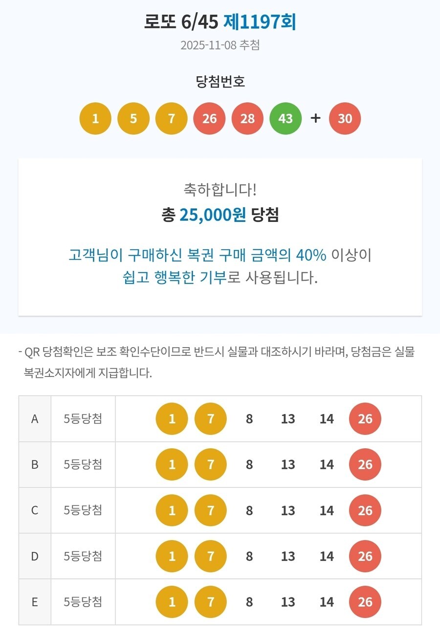 제핳핳~ 로또 당첨은 실제한다!!!!!!_1.jpg