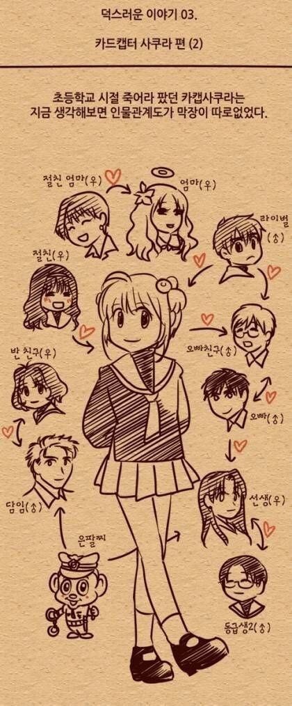 카드캡터 체리의 수상한 관계도.jpg_1.jpg