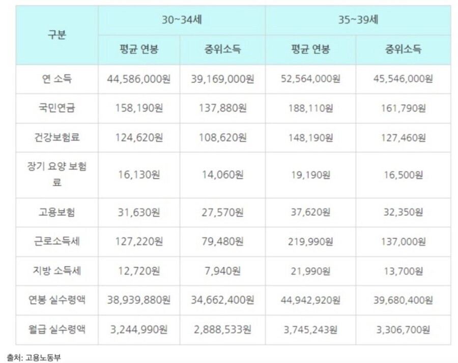월300 백수 vs 월700 직장인_2.jpg