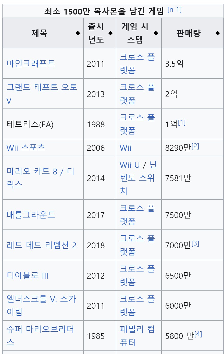 배그에 대해서 사람들이 잘 모르는것_1.png