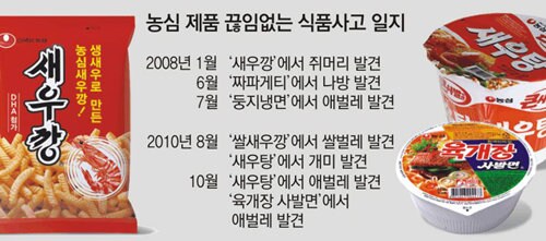 국민과자가 한순간에 단종 할 뻔 한 사건.jpg_2.png