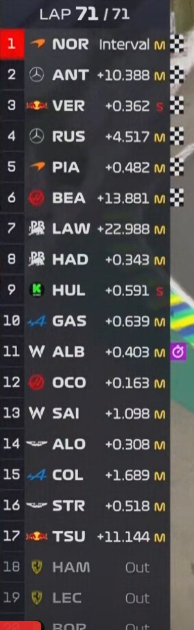 f1) 막스 미친거냐 진짜 ㅋㅋㅋㅋㅋ_1.png