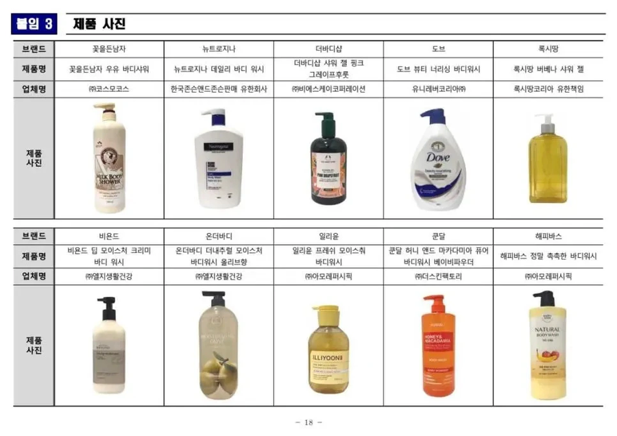 소보원 바디워시 평가표_4.webp