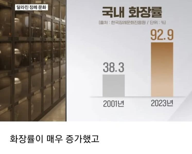 최신 장례 기법 - 구시대의 풍습과 현시대의 법률/기술의 만남_1.jpg