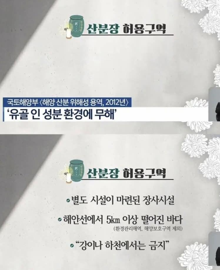최신 장례 기법 - 구시대의 풍습과 현시대의 법률/기술의 만남_4.jpg