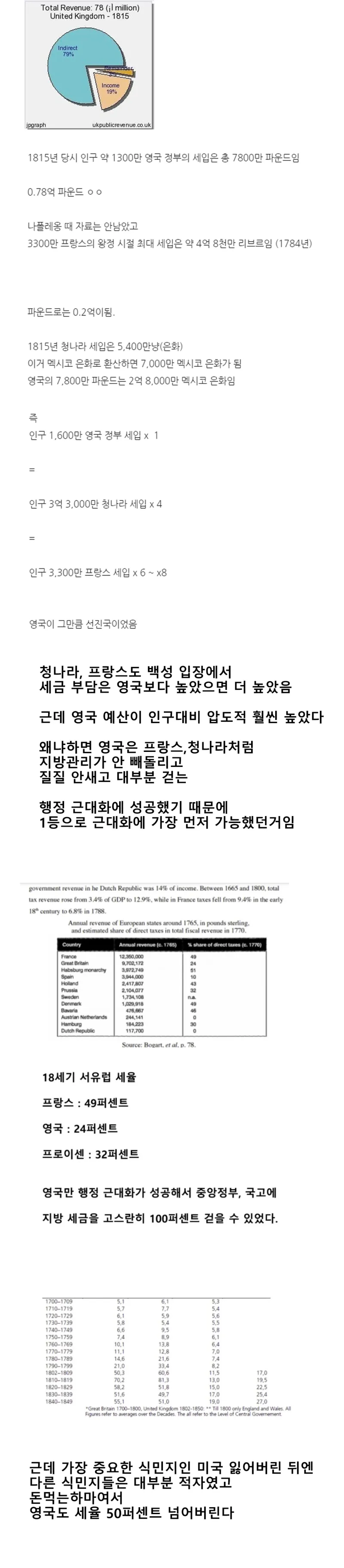 영국이 1등으로 근대화 성공한 이유_1.webp