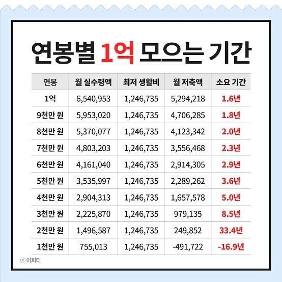 월300백수 vs 월700직장인_1.jpg