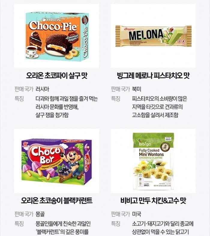 한국에는 없는 수출용 식품_1.png