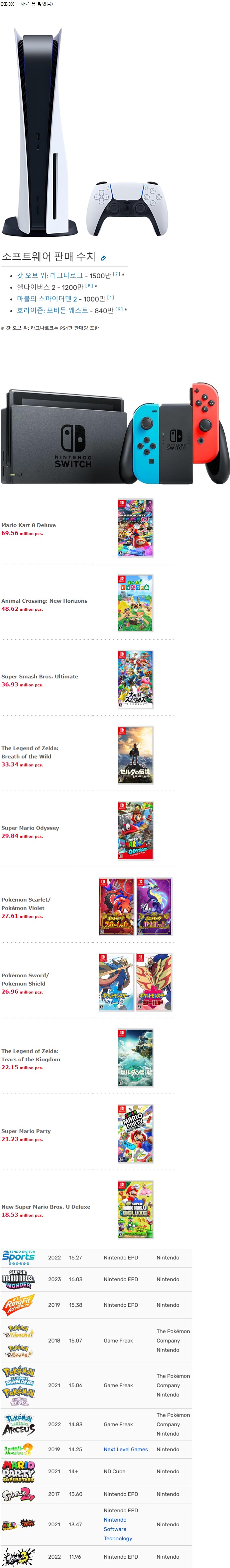 콘솔별 1000만장 이상 판매된 게임들_1.png