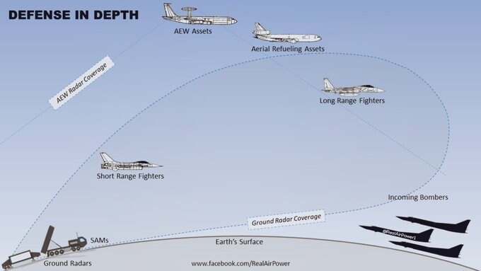 밀리터리로 보는 지구가 평평하지않은 이유_1.jpg