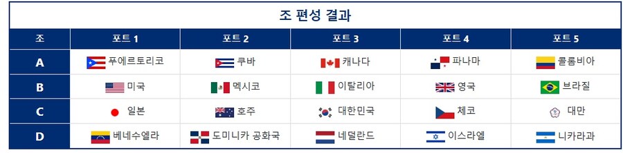 2026년 WBC 한일전 라인업 예상._1.jpg