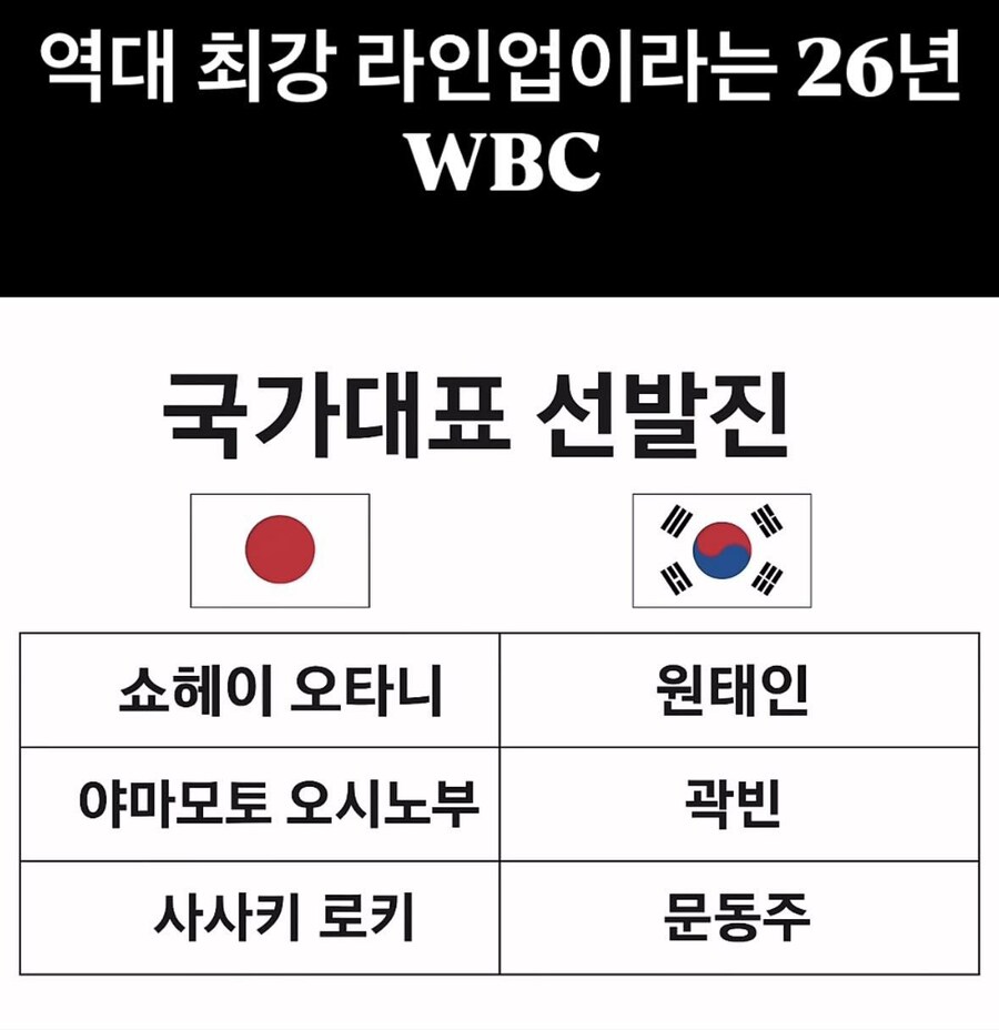 2026년 WBC 한일전 라인업 예상._2.jpg