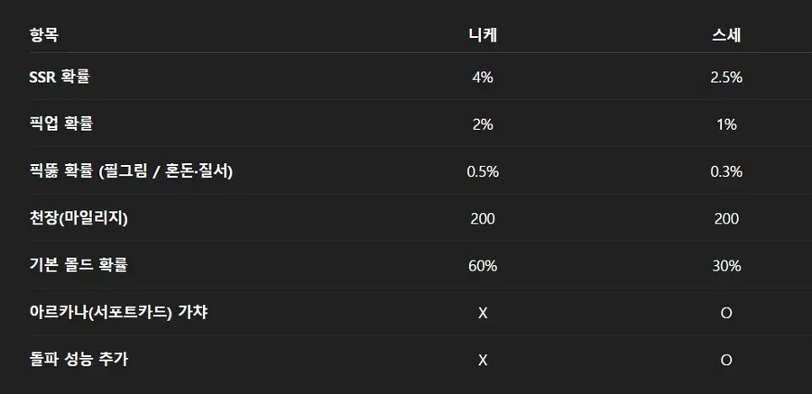 스타세이비어) 스타레일이 한국 게임계에 독을 풀었다?_1.png