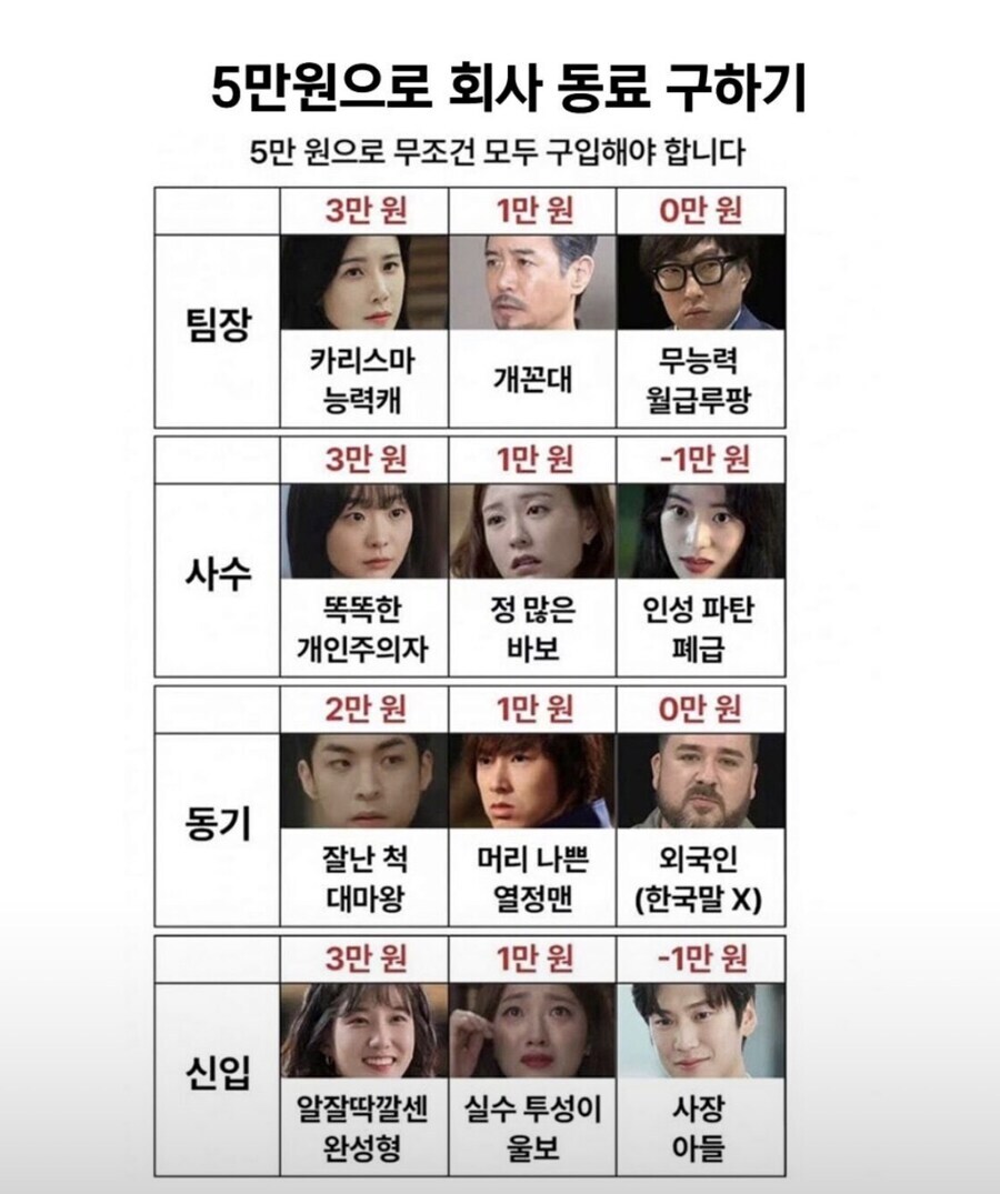 5만원으로 회사 동료 구하기_1.jpg