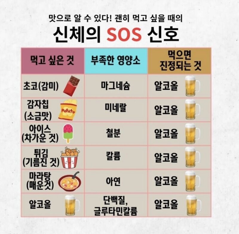 신체의 SOS신호_1.jpg