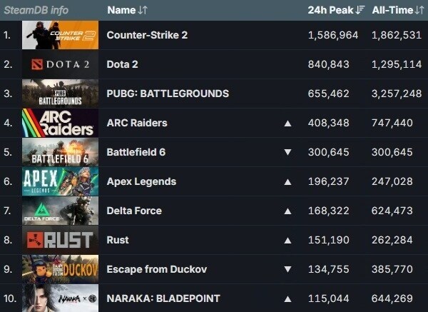 범부가 되어버린 아크 레이더스.jpg_1.jpg