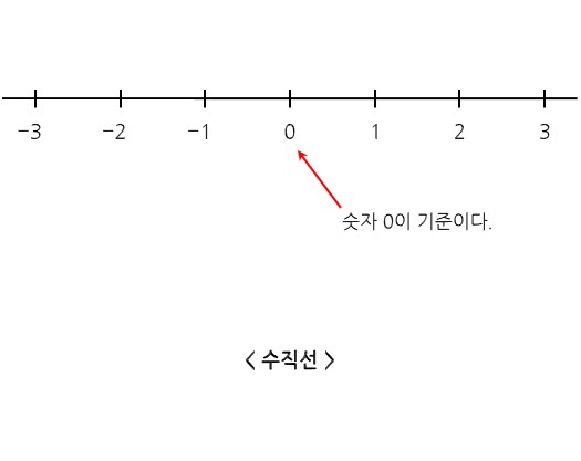 의외로 당대의 수학자들이 거품물고 부정했던 개념_1.png