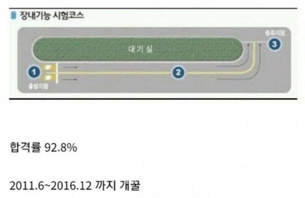 합격률 92.8% 전설의 시험 jpg._1.jpg