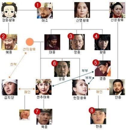 우리나라의 히토미스러웠던 조흔 전통풍습_3.jpg