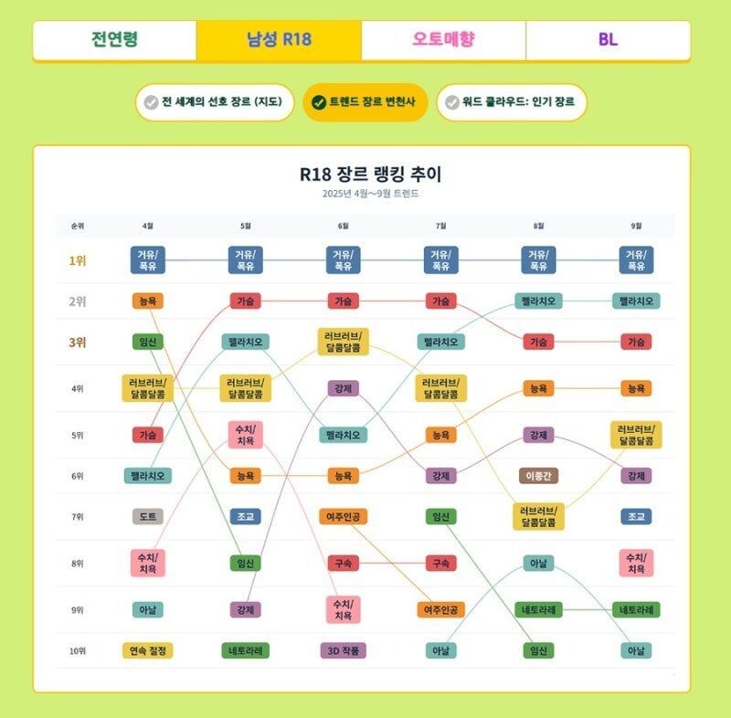 성인향 장르 부동의 1위_1.jpg