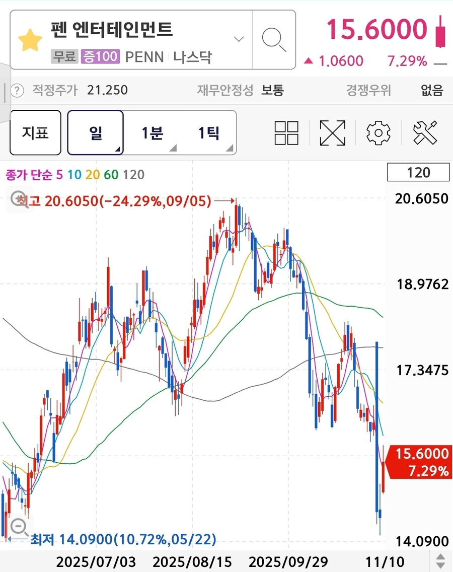 주식) 미국인들이 가난해진다고...?_1.jpg