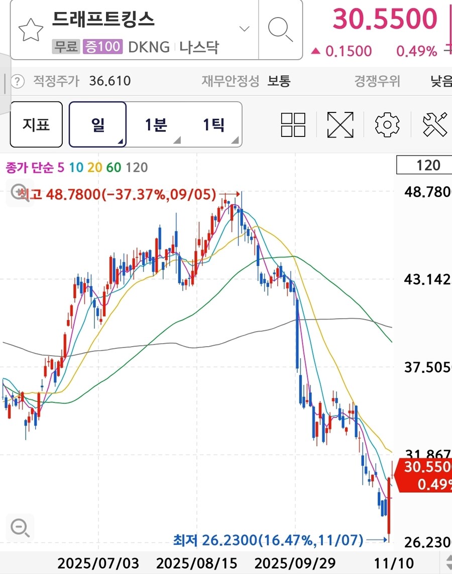 주식) 미국인들이 가난해진다고...?_2.jpg