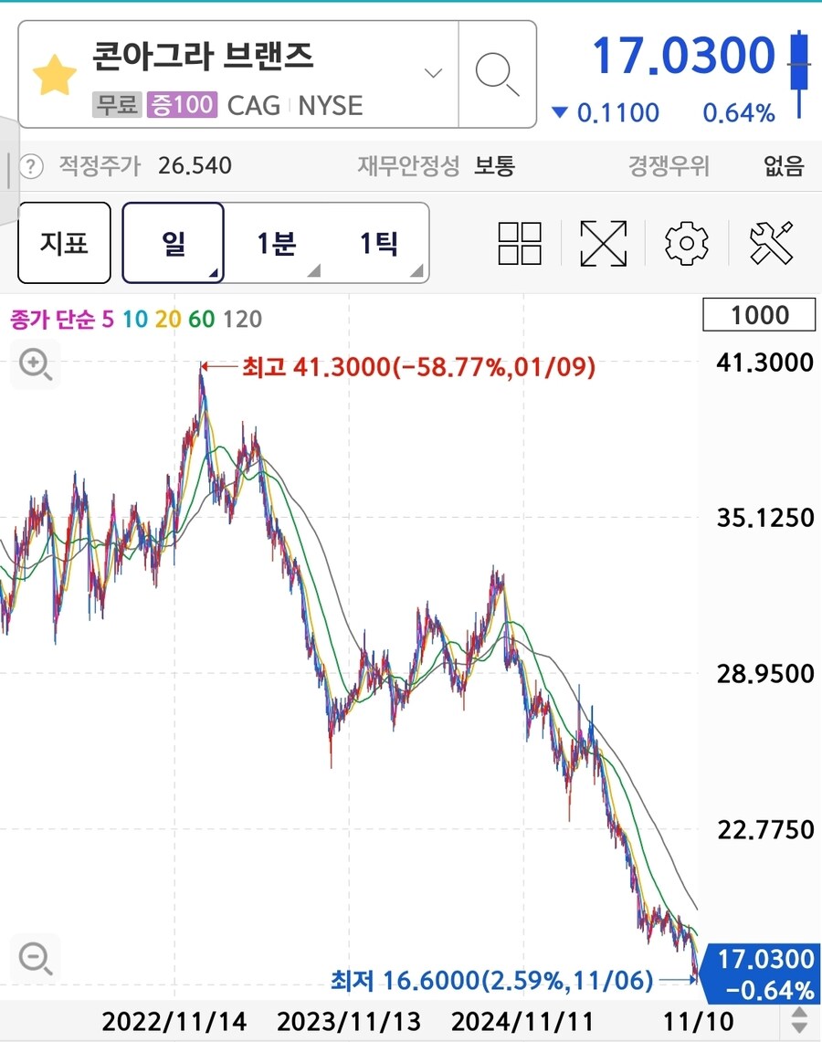 주식) 미국인들이 가난해진다고...?_3.jpg