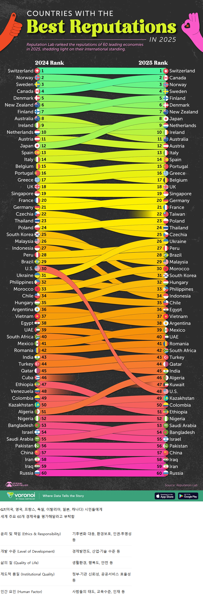 2025년 나라 평판 순위_1.png