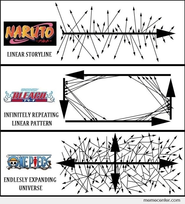 원나블식 세계관 정리_1.png