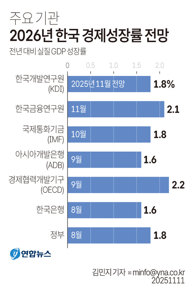 2026년 한국 경제 전망.jpg_1.jpg