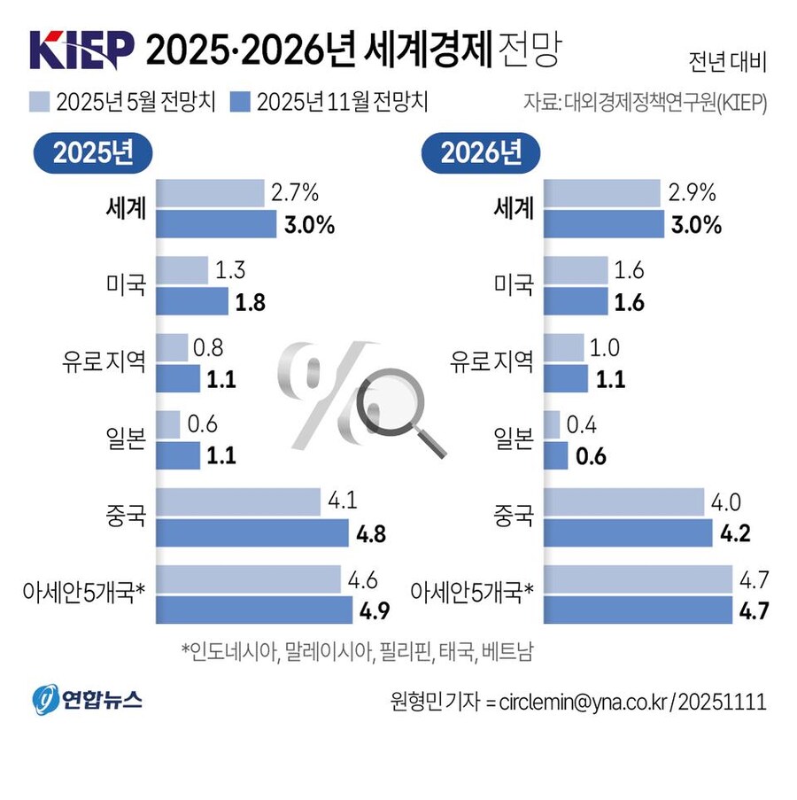 2026년 한국 경제 전망.jpg_2.jpg