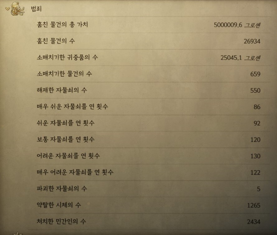 킹덤컴2]쿠텐버그 인구조사 결과_3.jpg